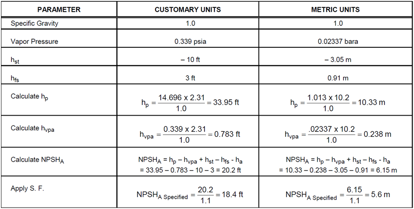 NPSHA Calculation