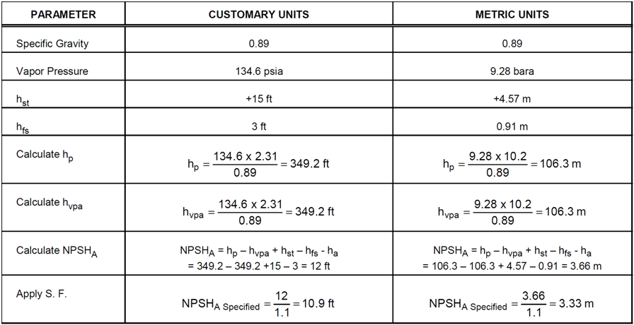NPSHA Calculation