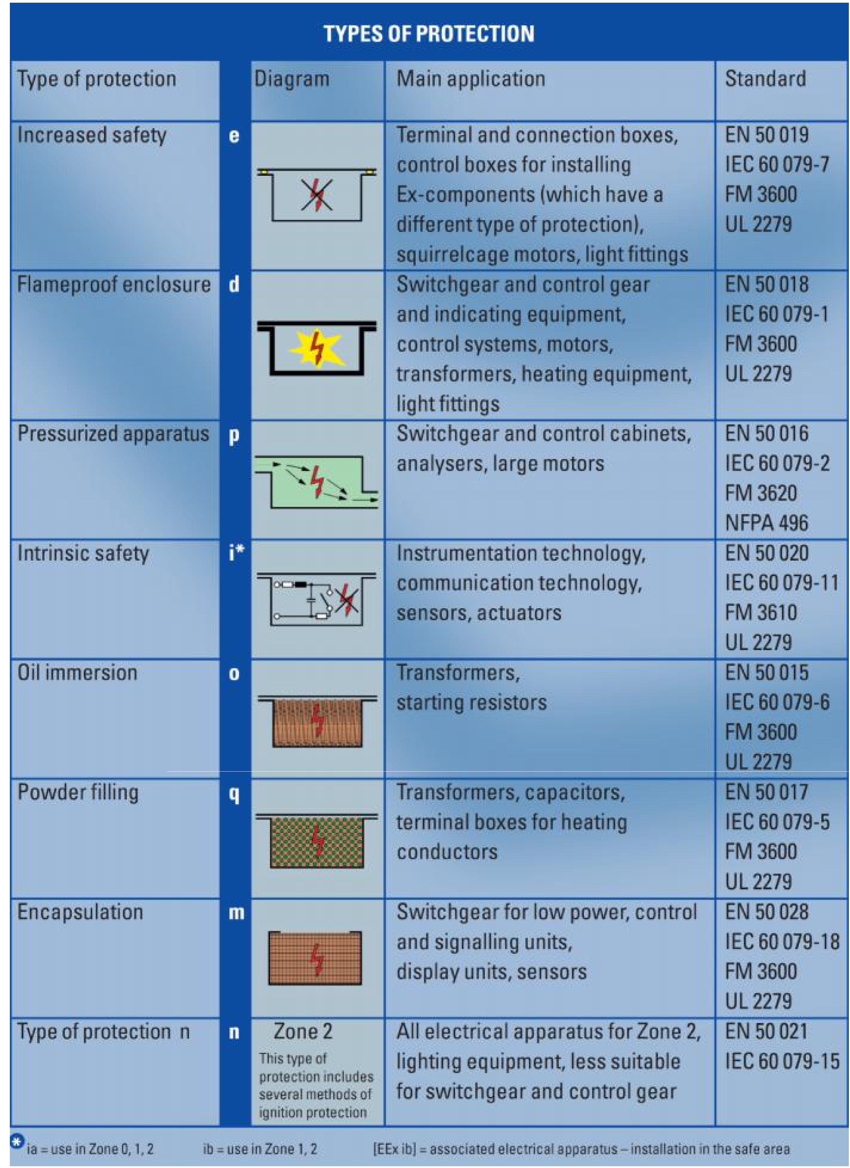 Area Classification For Mechanical Data Sheet API 610 Area Classification For Mechanical Data Sheet API 610