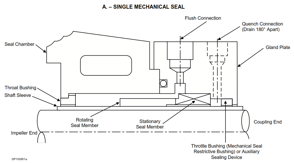 single mechanical seal
