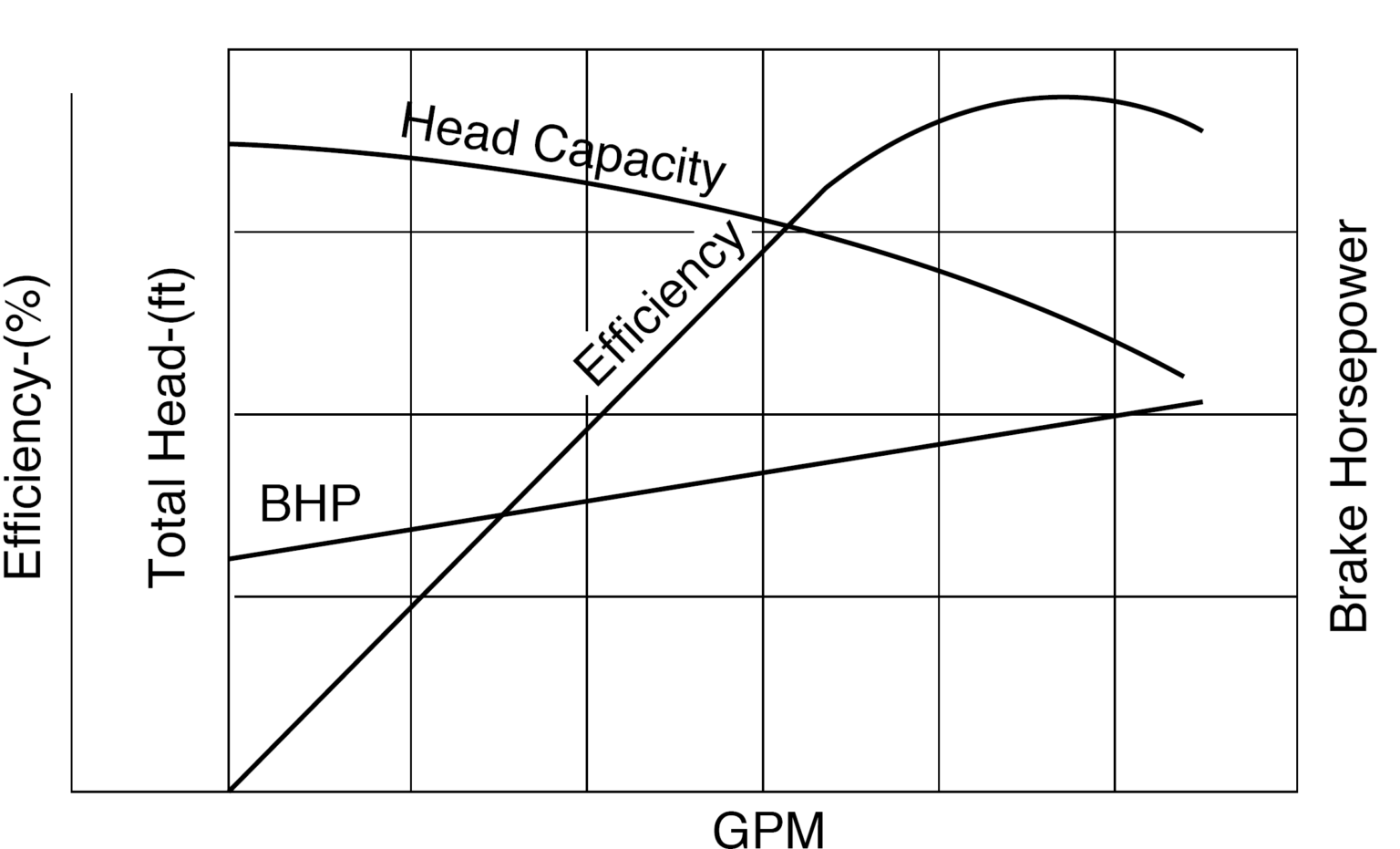 Efficiency for Centrifugal Pumps based on - API 610