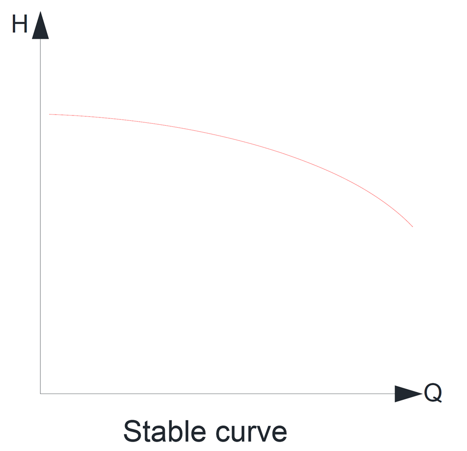 Stable curve