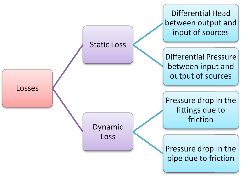 System Characteristic Curve for Centrifugal Pumps - API 610