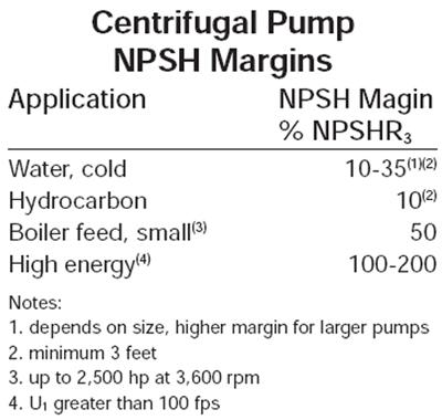 NPSH margin